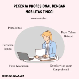 5 Cara Cerdas yang Mengubah Solusi Berobat Praktis bagi Karyawan dengan Mobilitas Tinggi
