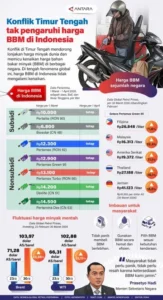 WHO serukan dukungan mendesak bagi sistem kesehatan di negara-negara