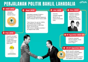 Alien Mus Kembali Dipercaya Bahlil: Profil, Jejak Karier, dan Kepemimpinan Golkar Maluku Utara