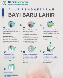 Bayi Baru Lahir Jadi Peserta JKN: Penjelasan Resmi BPJS Kesehatan Mengurai Isu Kontroversial
