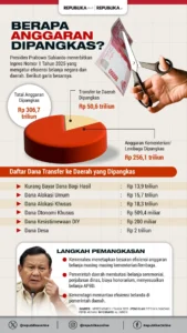 BGN Terapkan WFH Bergantian: Efisiensi BBM, Kontroversi Anggaran, dan Kebijakan Eksklusif untuk Pegawai Kunci