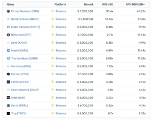 Binance Guncang Pasar: Delisting & Listing Baru