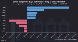 BMRI Saham Menguat di Tengah Volatilitas: Analisis Lengkap dan Prospek 2026