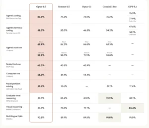 Claude AI Mengalami Outage Besar, Mythos Baru, dan Rilis Opus 4.7 yang Mengguncang Industri
