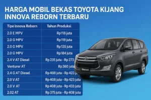 Daftar Harga Innova Reborn Diesel 2017-2019 Bekas, Tipe V Cuma Segini – Panduan Lengkap!