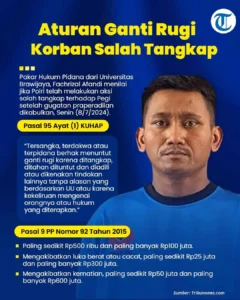 Ditahan 131 Hari, Videografer Amsal Sitepu Tuntut Ganti Rugi Tanpa Uang: Apa yang Diharapkan?