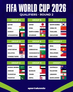 FIFA World Cup 2026: Semua Fakta Penting Tentang Format, Lokasi, dan Kontroversi Terbaru