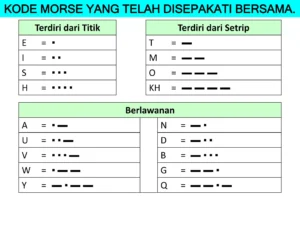 Kedubes Iran di Indonesia Unggah Kode Morse di X: Isi Pesan Mengejutkan yang Mengguncang Dunia Diplomasi