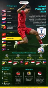 Kemenangan Dramatis Tim Nasional Sepak Bola Malaysia di Piala AFF U17 2026: Analisis, Tantangan, dan Prospek Masa Depan