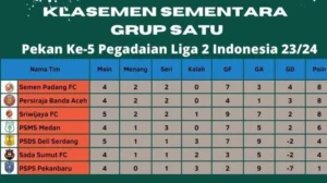 Klasemen Liga 2 Terbaru: Persaingan Sengit di Puncak dan Bawah