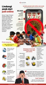 Mengerikan: Anak Mutilasi Ibu Kandung Karena Kesal Tak Diberi Uang untuk Judi Online