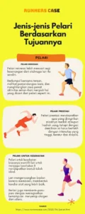 Misteri di Balik Perbedaan Tipe Pelari Rekreasi dan Atlet Elit yang Wajib Kamu Tahu!