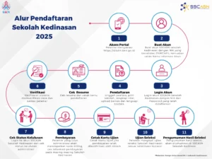 Pemerintah Buka Sekolah Kedinasan 2026: Cek Jadwal, Syarat Pendaftaran, dan Cara Lulus Langsung Jadi CPNS