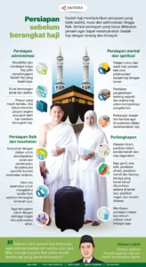 Persiapan Penting Calon Haji dengan Komorbid: Hindari Risiko Fatal di Tanah Suci