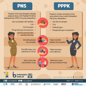 PNS, PPPK, P3K PW di Seluruh Indonesia Perlu Tahu: Segera Hadir Hari Pelayanan Publik Nasional (HPPN) dan Kebijakan WFH Baru