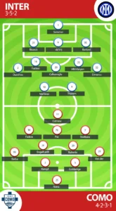Prediksi Lineup Inter Milan vs Como 1907: Duel Semifinal Coppa Italia yang Menegangkan