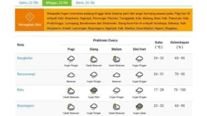 Ramalan Cuaca Sabtu 11 April: Hujan Lebat dan Petir di Jatim