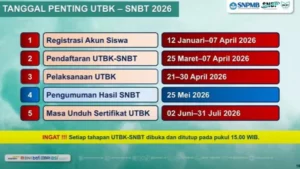 Registrasi SNPMB 2026 Diperpanjang, Persiapan UTBK SNBT di ITB Siap Tanggap!
