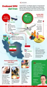 Ribuan WNI Pulang dari Konflik AS-Iran, 720 Masih Tertahan: Update Terbaru Kemlu