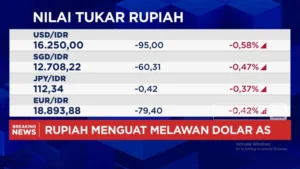 Rupiah Catat Rekor Terburuk: Sentuh Rp 17.192 per Dolar AS, Ancaman Ekonomi Melanda