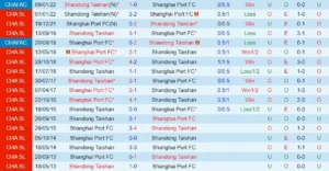 Shandong Taishan vs Shanghai Port: Analisis Taktik, Statistik, dan Prediksi Skor