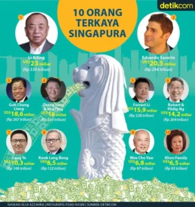 Singapura: Dari Daftar Orang Terkaya hingga Inovasi Bandara dan Event Olahraga Internasional