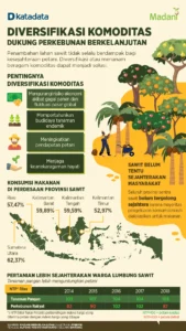 Terungkap! Cara Diversifikasi Komoditas Dorong Ekonomi Desa Lebih Stabil dan Menguntungkan