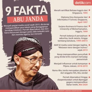 Abu Janda Dipolisikan: Kenapa Ormas Minangkabau Menghadapi Ujaran SARA
