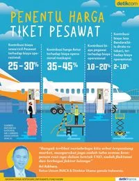 AHY Sebut Perang Dunia Jadi Penyebab Harga Tiket Pesawat Melejit