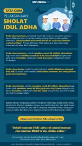 Apa Itu Contoh Teks MC Pelaksanaan Shalat Idul Adha dan Susunannya? Ini Penjelasannya
