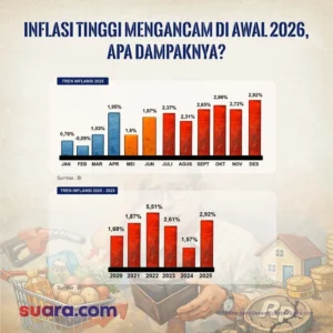 Apa Yang Membuat Inflasi Padang Panjang April 2026 Turun ke 2,48 Persen? IPH Stabil