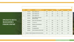 Apakah AI Memang Benar Membuat IPK Mahasiswa Naik? Fakta dan Statistik yang Perlu Diketahui
