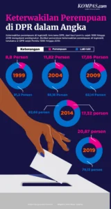 DPR Siap Menghadang Keterwakilan Perempuan yang Tidak Adil di RUU Pemilu