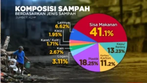 Indonesia Tuan Rumah Forum ASEAN, Tegaskan Kawasan tidak Boleh Jadi Tempat Pembuangan Limbah Global
