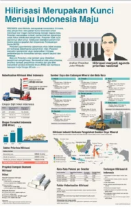 Insentif KLM Pertanian, Industri & Hilirisasi Tembus Rp129,4 T: Apa yang Perlu Diketahui?