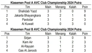 Jadwal Final AVC Champions 2026 Putra: Bhayangkara vs Sirjan