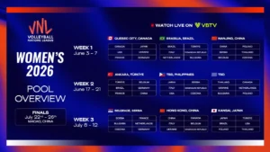 Jadwal VNL 2026: Rangkaian Seri Putra-Putri hingga Final