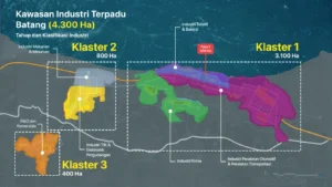 Kawasan Industri Terpadu Batang Raih Investasi Eropa: Membuka Era Baru Industri Berkelanjutan
