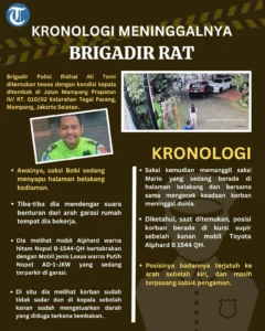 Kronologi Polisi Ditembak di Kepala: Fakta dan Data