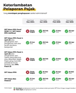 Menaker Soal Kans Badai PHK: Solusinya Relaksasi Pajak - Bisa Mengatasi Krisis?
