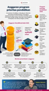 Mengapa Anggaran Program Revitalisasi Sekolah Dipakai Uang Hasil Efisiensi?