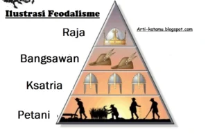 Mengenal Feodalisme Dewan Juri: Sistem Kuno yang Masih Bertahan