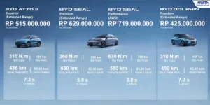 Mengungkap Rahasia Perang Harga Mobil China Belum Reda, BYD hingga Geely Masih Agresif – Strategi, Dampak, dan Peluang Anda