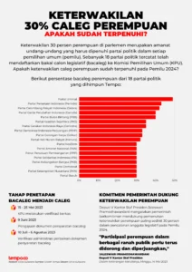 MK: Parpol Gugur Pemilu Jika 30% Caleg Perempuan Tak Terpenuhi: Apa yang Terjadi?