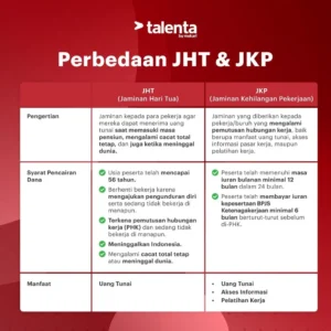 PHK Meningkat: Klaim JHT dan JKP BPJS Ketenagakerjaan Melonjak, Apa penyebabnya?