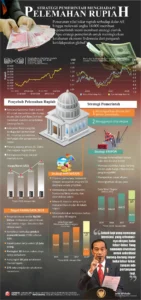 Rupiah Tembus Rp17.500, Purbaya Siapkan Bond Market: Strategi Pemerintah Menghadapi Pelemahan Rupiah