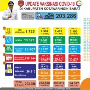Tahap Uji Pemeriksa Kesehatan Kopdes Merah Putih: Apa yang Harus Diketahui?
