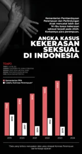 Terungkap! Cegah Kekerasan Seksual: Menag Siapkan Regulasi Baru Pesantren yang Revolusioner