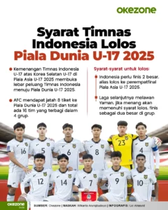 Terungkap! Jadwal Piala Asia U17 2026 & Syarat Timnas Lolos ke Piala Dunia—Jangan Sampai Ketinggalan!