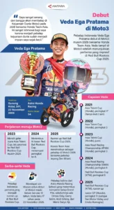 Veda Ega Pratama Ungkap Rahasia Bangkit di Kualifikasi Moto3 Le Mans